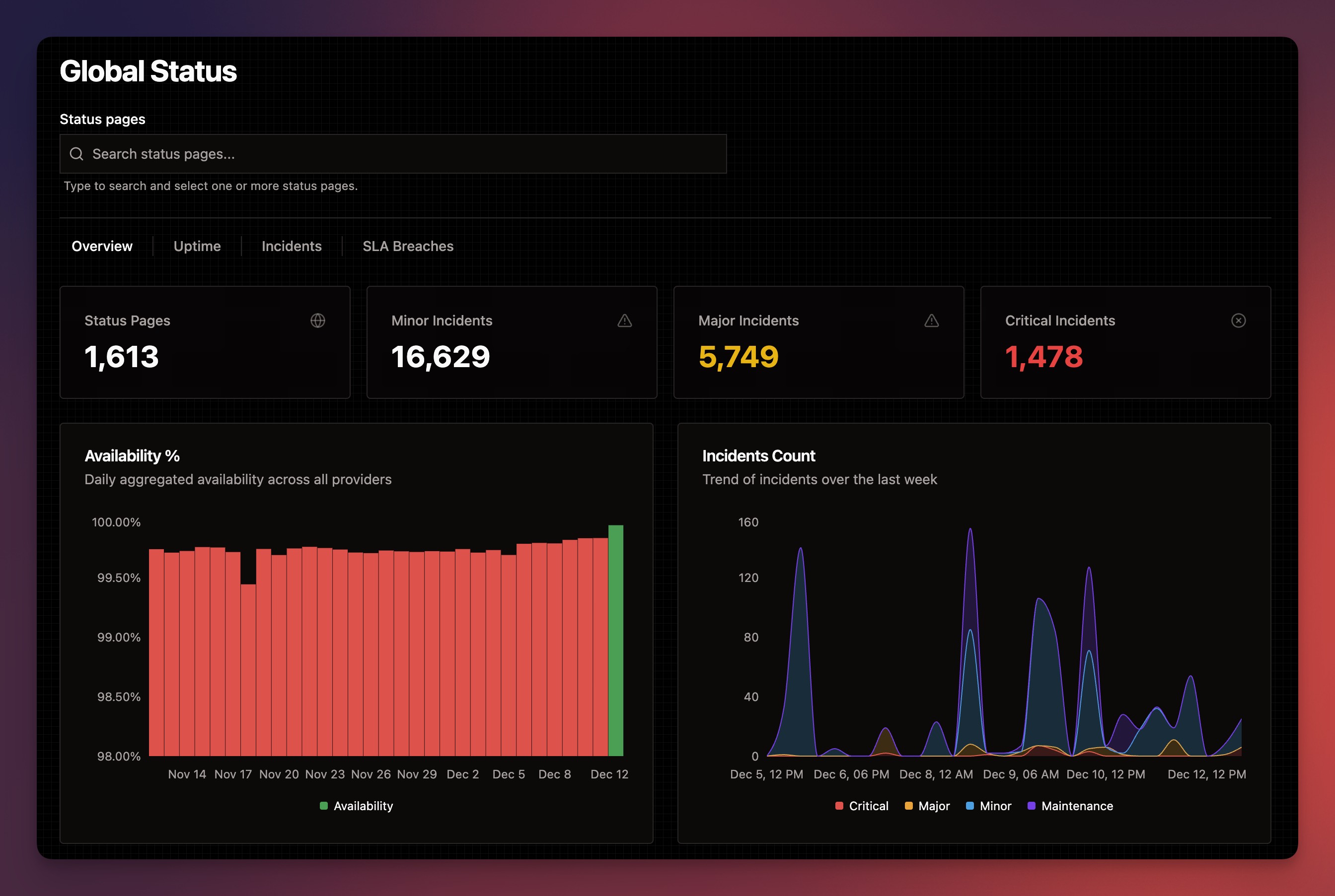 Global Status Page dashboard